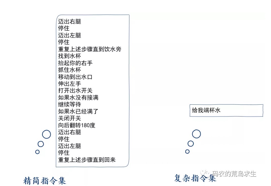 19.CPU进化论：精简指令集的诞生 - 图7