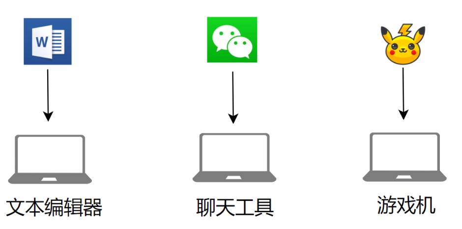 1.你管这破玩意叫CPU？ - 图9