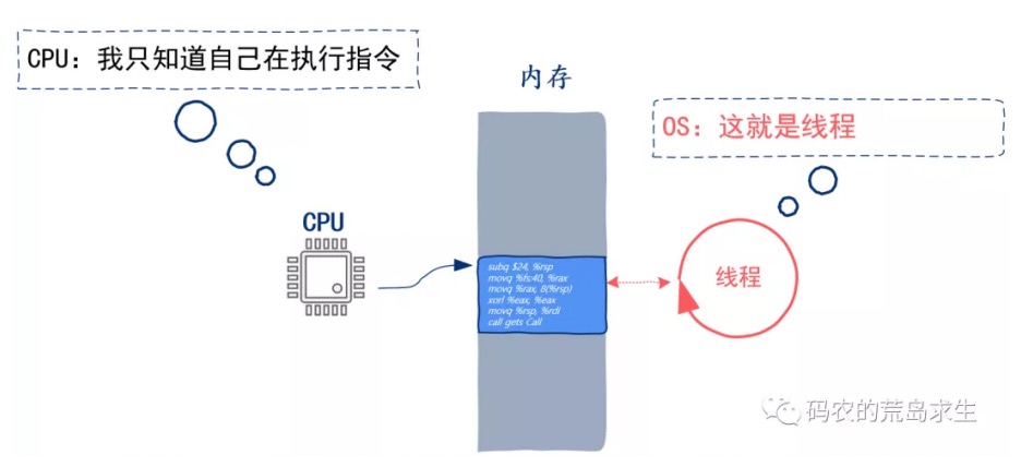 20.CPU核数与线程数有什么关系？ - 图2
