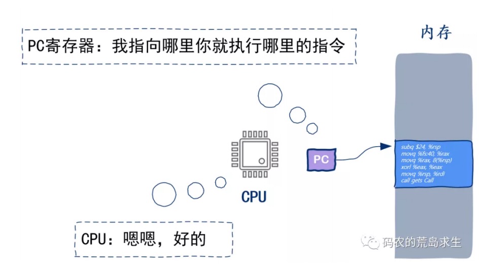 20.CPU核数与线程数有什么关系？ - 图3