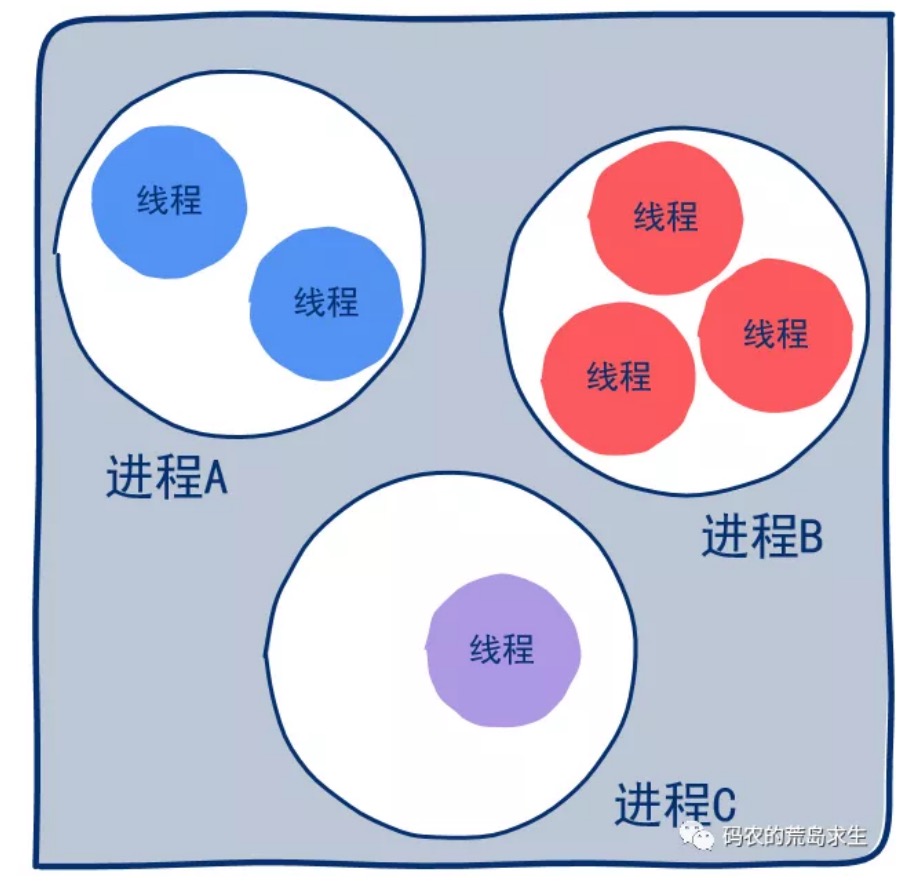 20.CPU核数与线程数有什么关系？ - 图5
