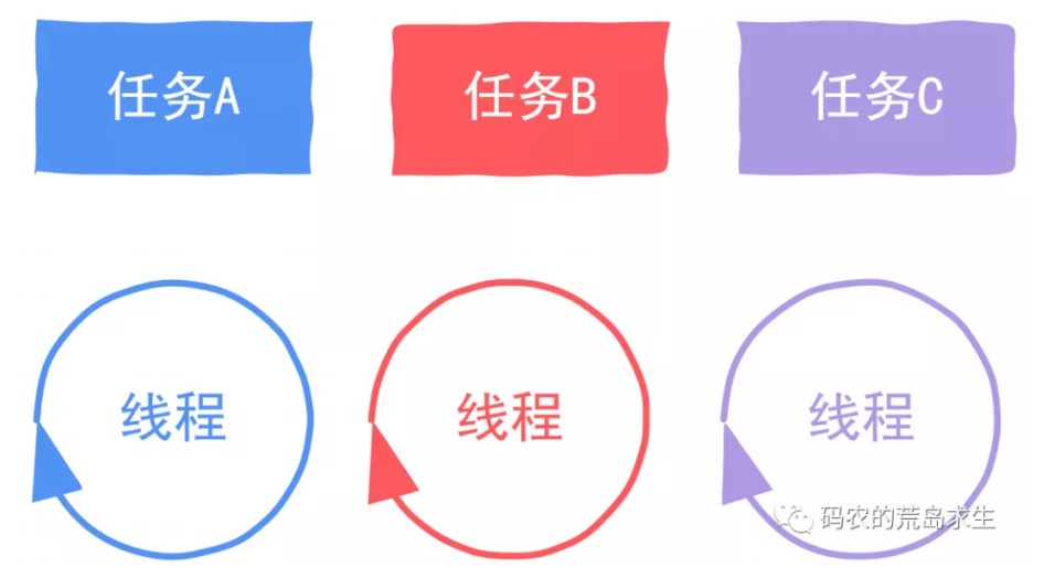 20.CPU核数与线程数有什么关系？ - 图6