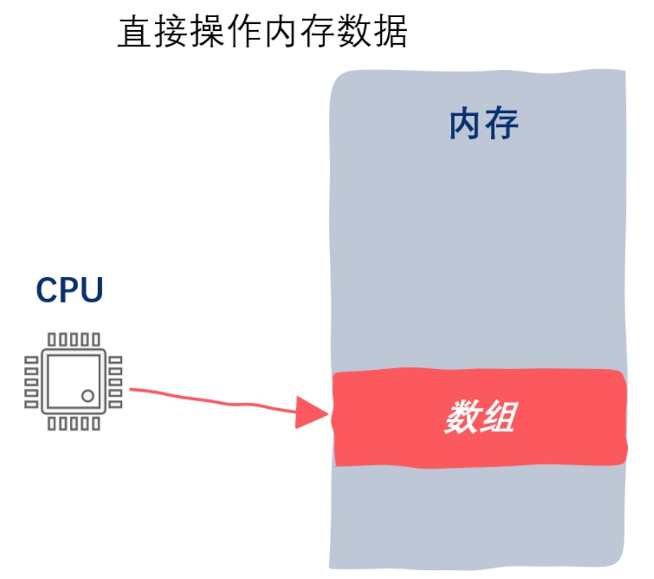 21.你管这破玩意叫mmap？ - 图1