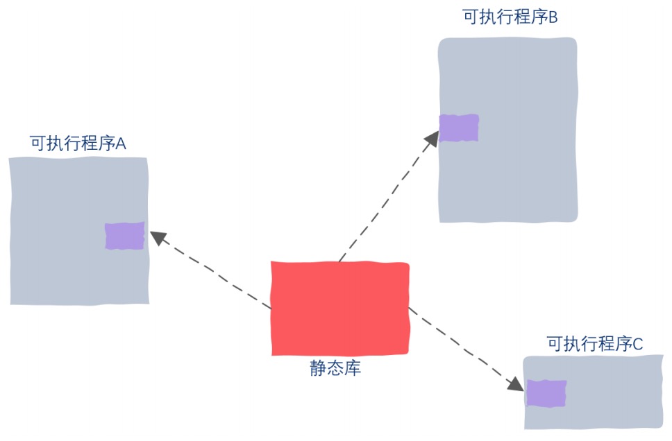 21.你管这破玩意叫mmap？ - 图10