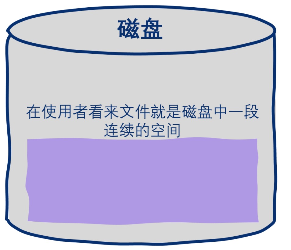21.你管这破玩意叫mmap？ - 图3