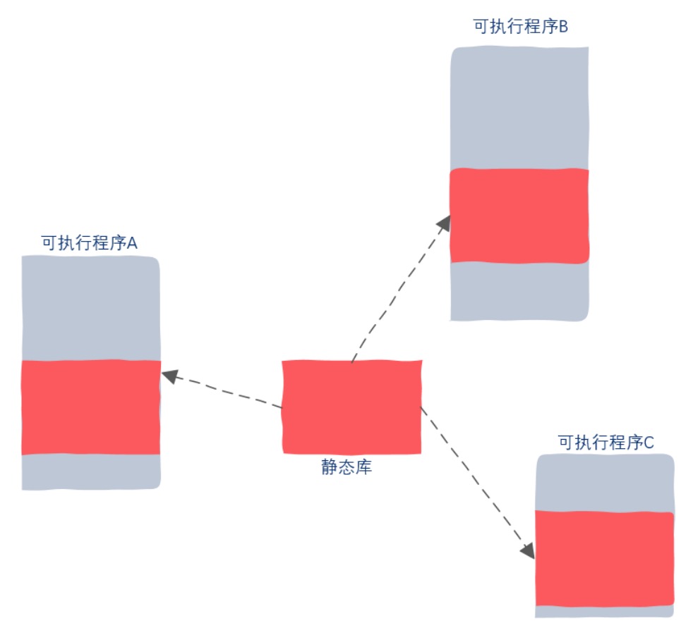 21.你管这破玩意叫mmap？ - 图9