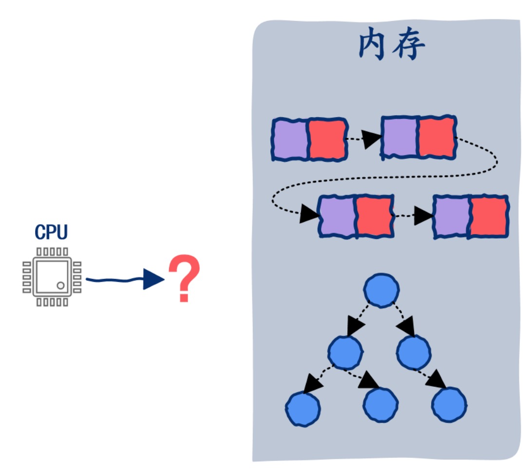 25.CPU寄存器是如何装入结构体的？ - 图2