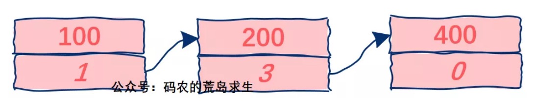 30.彻底理解C语言中的指针 - 图8