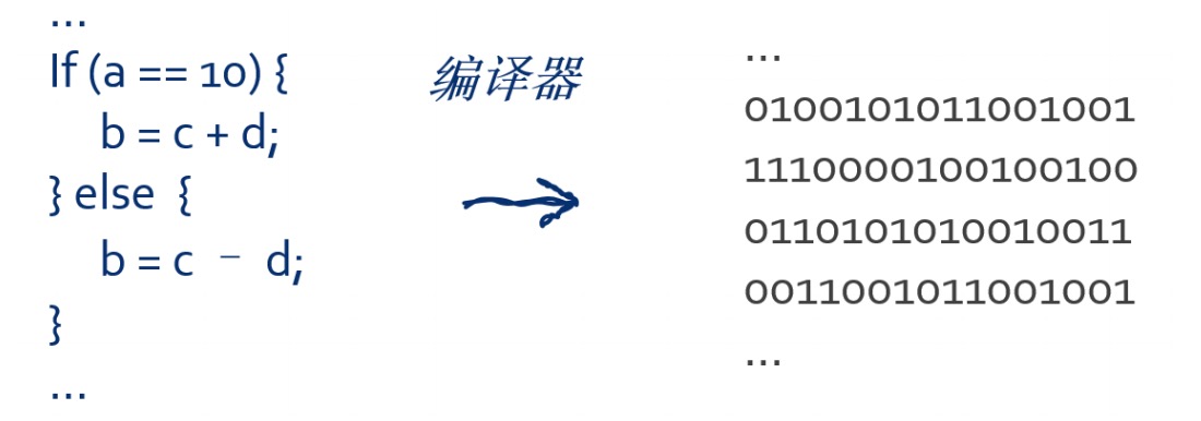32.程序员应如何理解头文件？ - 图1