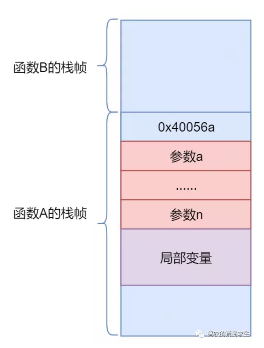 9.函数运行时在内存中是什么样子？ - 图15