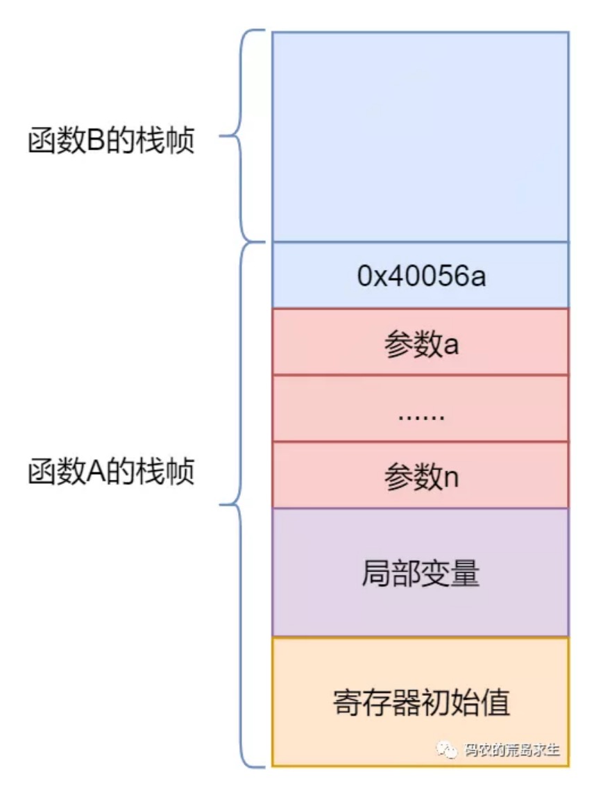 9.函数运行时在内存中是什么样子？ - 图16