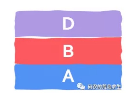 9.函数运行时在内存中是什么样子？ - 图5