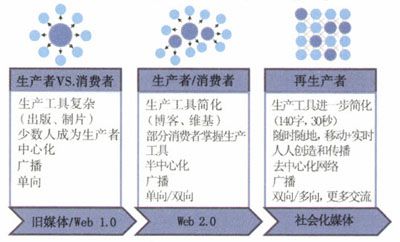 微博降低了内容门滥——人人都是发布者 - 图1
