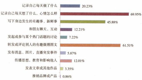 写什么内容好 - 图1
