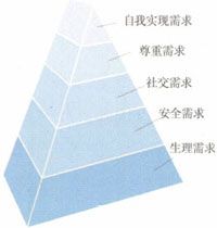 微博满足了最基础的需求——生活因微博而完整 - 图1