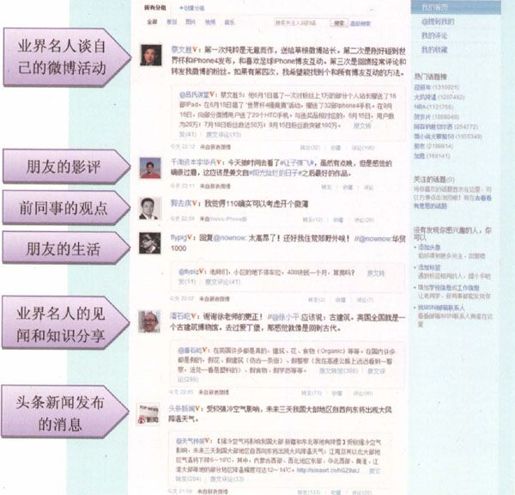 微博让信息阅读更个性化——可以定制的新媒体 - 图1
