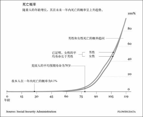 1.1　不只是数字 - 图1