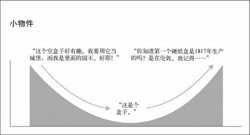1.2　我们要寻求什么 - 图1