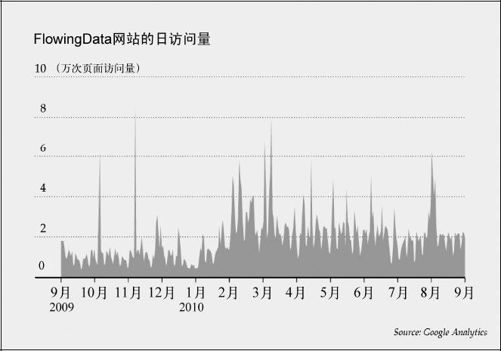 1.2　我们要寻求什么 - 图2