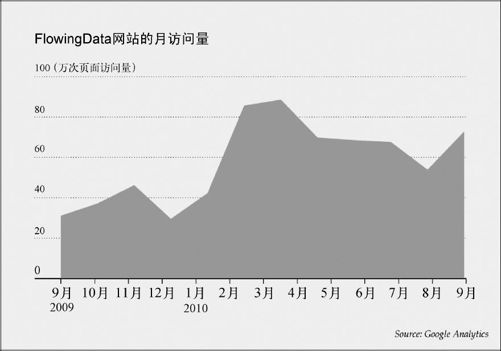 1.2　我们要寻求什么 - 图3