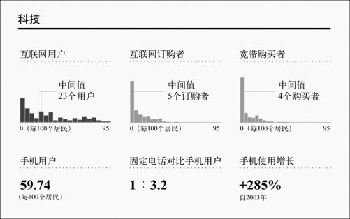 1.2　我们要寻求什么 - 图4