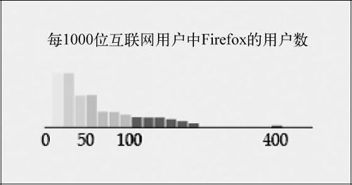 1.3　设计 - 图2