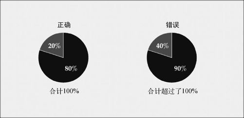 1.3　设计 - 图6