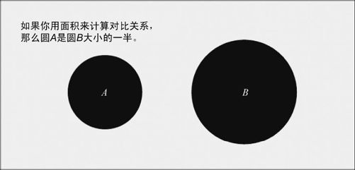 1.3　设计 - 图7