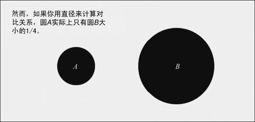 1.3　设计 - 图8