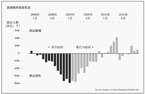 4.1　在时间中寻求什么 - 图1