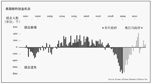 4.1　在时间中寻求什么 - 图2