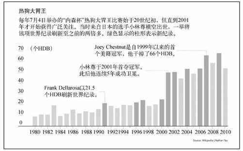 4.2　时间中的离散点 - 图3