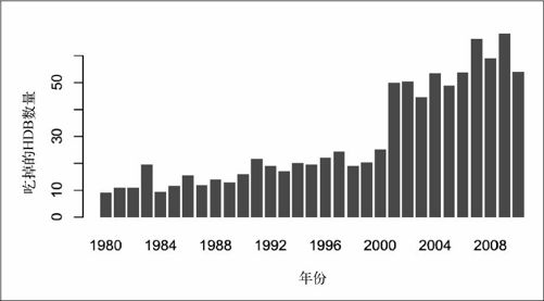 4.2　时间中的离散点 - 图6