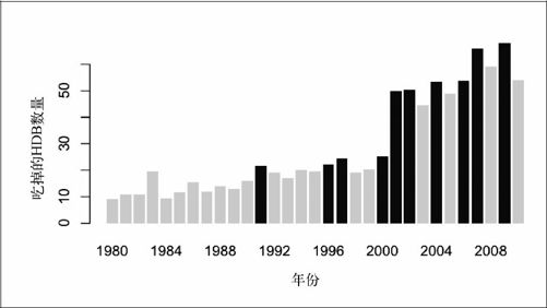 4.2　时间中的离散点 - 图8