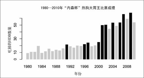 4.2　时间中的离散点 - 图9