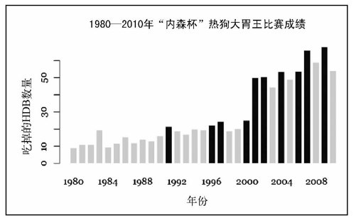 4.2　时间中的离散点 - 图13
