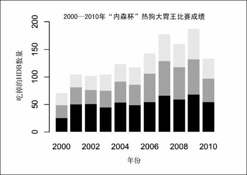 4.2　时间中的离散点 - 图20