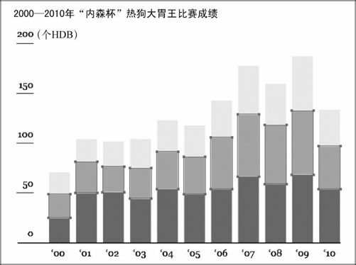 4.2　时间中的离散点 - 图21
