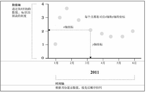 4.2　时间中的离散点 - 图22
