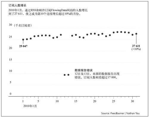 4.2　时间中的离散点 - 图23