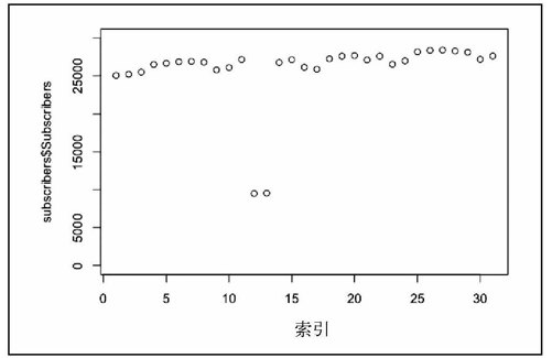4.2　时间中的离散点 - 图25
