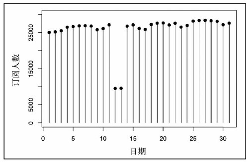 4.2　时间中的离散点 - 图26