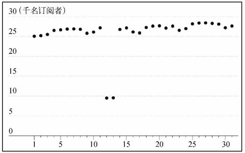 4.2　时间中的离散点 - 图30