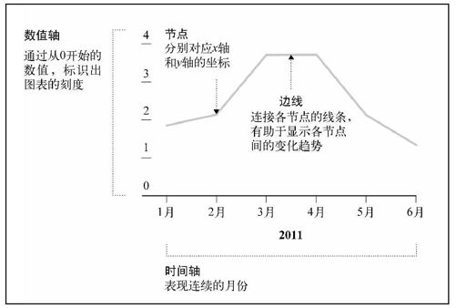 4.3　延续性数据 - 图1