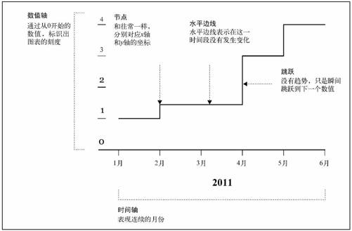 4.3　延续性数据 - 图9