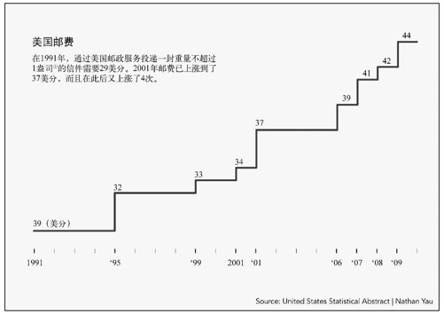 4.3　延续性数据 - 图10