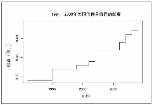 4.3　延续性数据 - 图11