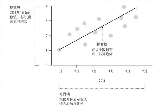 4.3　延续性数据 - 图14