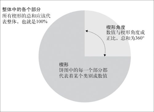 5.2　整体中的各个部分 - 图1