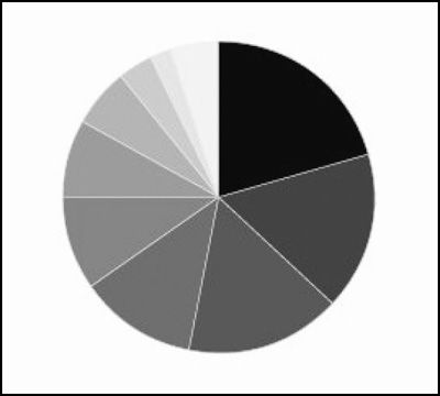 5.2　整体中的各个部分 - 图6